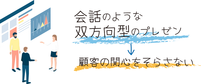 会話のような双方向型のプレゼン→顧客の関心をそらさない